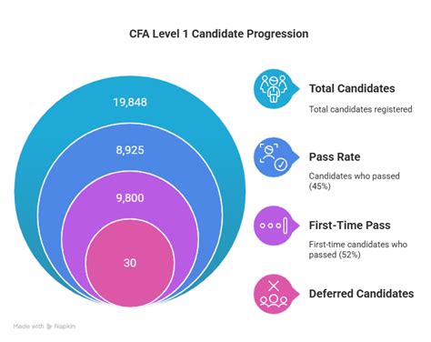 cfa l1 results|CFA® Exam Results and Pass Rates .